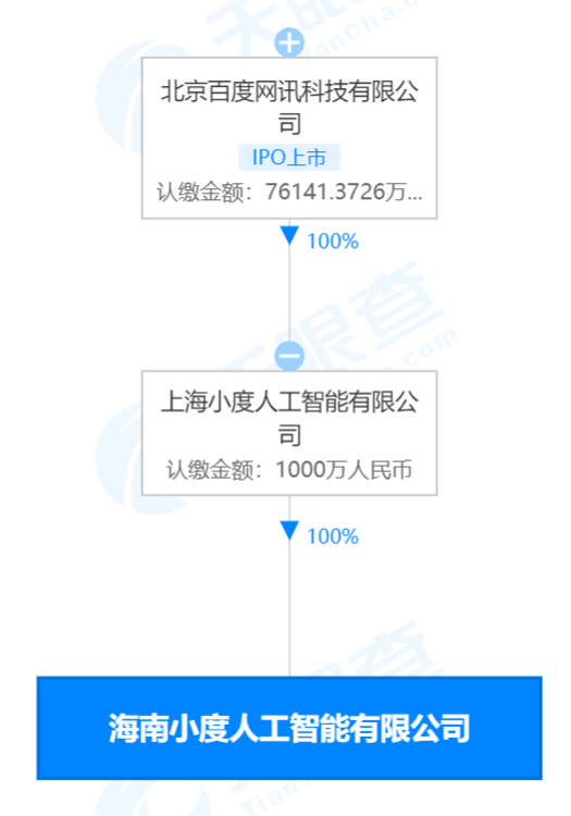 注册资本1000万 百度在海南成立人工智能公司