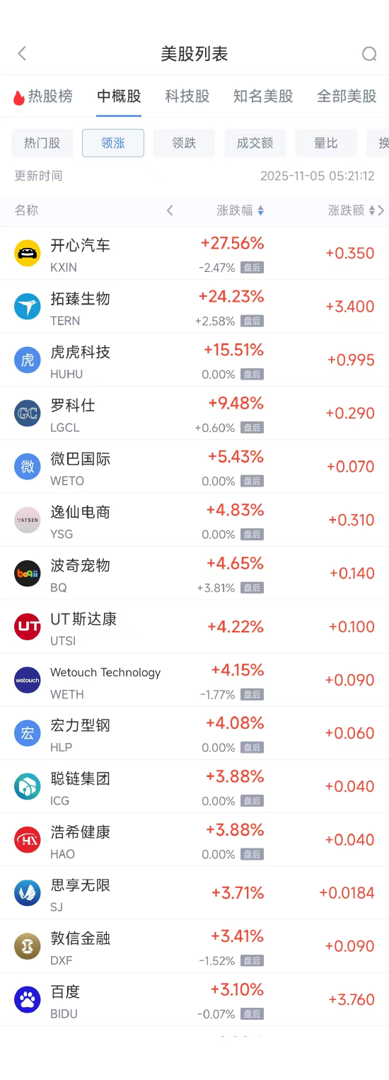 11月5日热门中概股普跌，台积电跌3.53%，阿里巴巴跌2.03%
