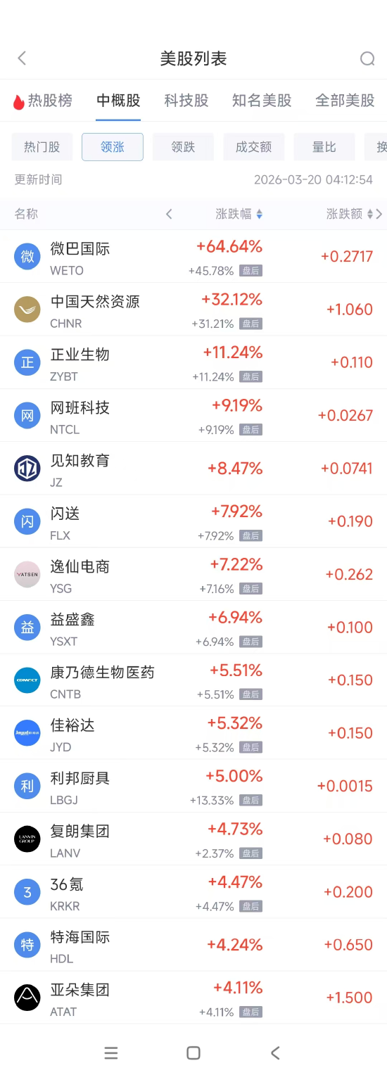 影视会员共享自动发卡，真的那么神奇吗？