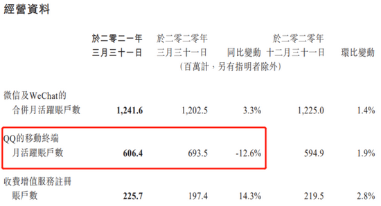  图片来源：腾讯2021Q2财报