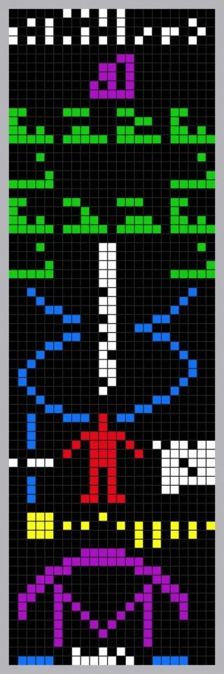 1974年，阿雷西博对准25000光年之外武仙座的M13星团发射了一个问候信息，里面包含了1679个比特的序列。1679是23和73两个质数的乘积，我们希望接收到这个信息的外星文明，可以解译出如下73x23的图形。这里包含了地球与人类的太多隐私，比如我们擅长的十进制、人类DNA的元素与基本结构、地球人口数目（1974年）、地球的位置、甚至地球男人的平均身高！