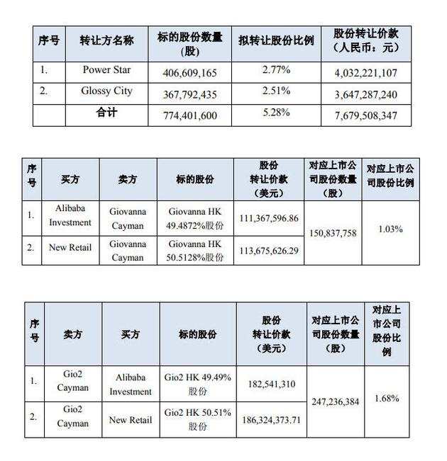 图：阿里巴巴入股分众传媒细节