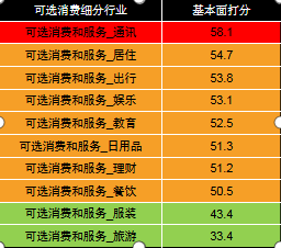 数据来源：中欧基金