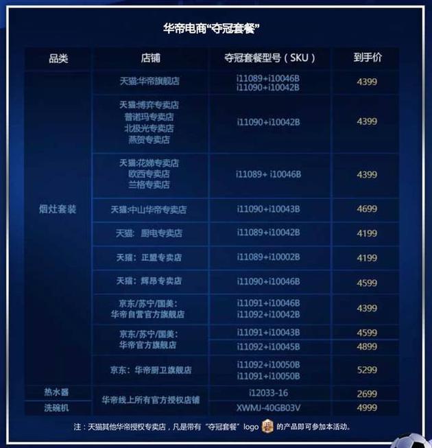 华帝退全款:法国队夺冠!华帝公司官微宣布“退全款”正式启动 华帝电商“夺冠套餐”