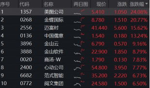 如何快速涨抖音粉？全网最低价涨粉平台揭秘！