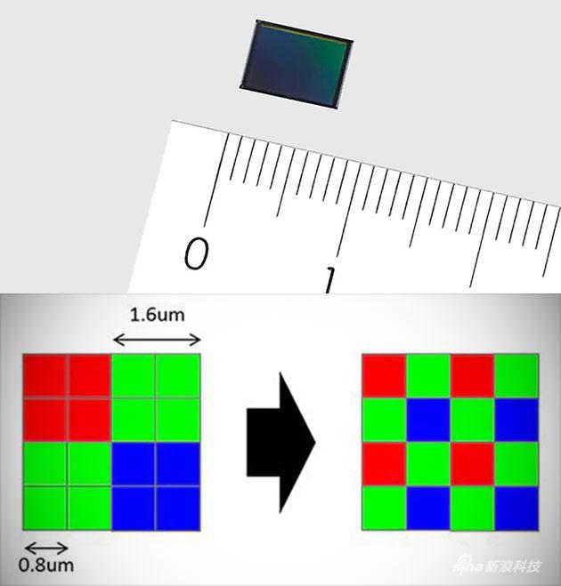 IMX586可通过像素四合一技术，输出1.6μm大像素的1200万照片