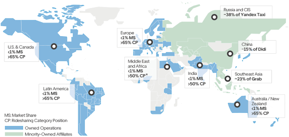 Uber及其持股公司在不同国家和地区市场份额