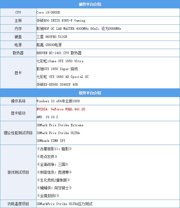 影驰GTX 1650 Super 骁将评测:千元神卡来袭