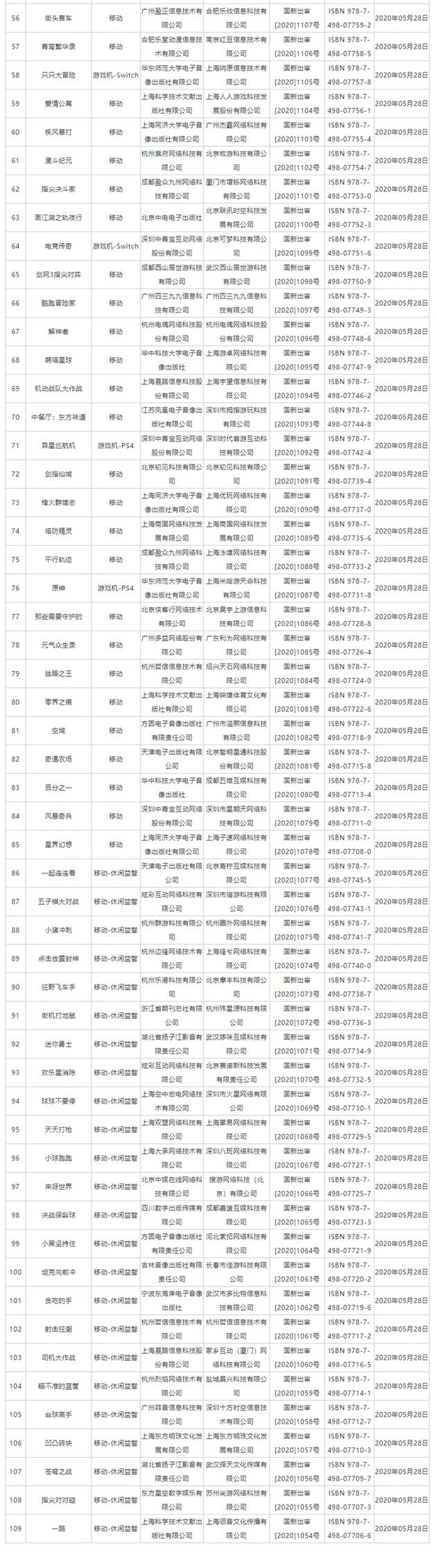 5月第二批国产游戏版号下发 54款游戏获批