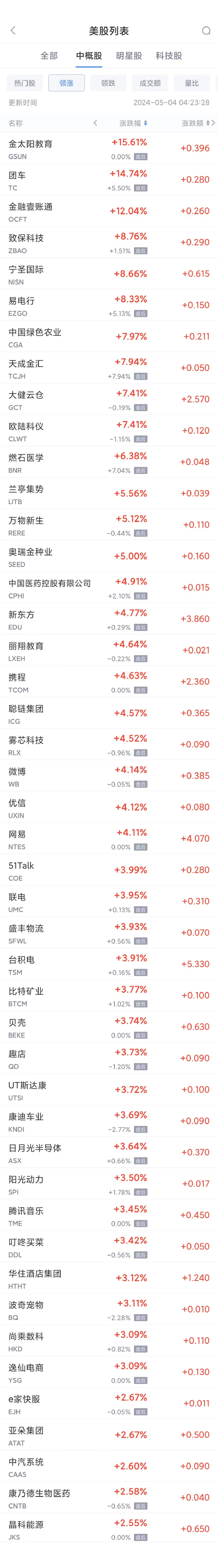 周五热门中概股涨跌不一 台积电涨3.9%，电动汽车股普跌