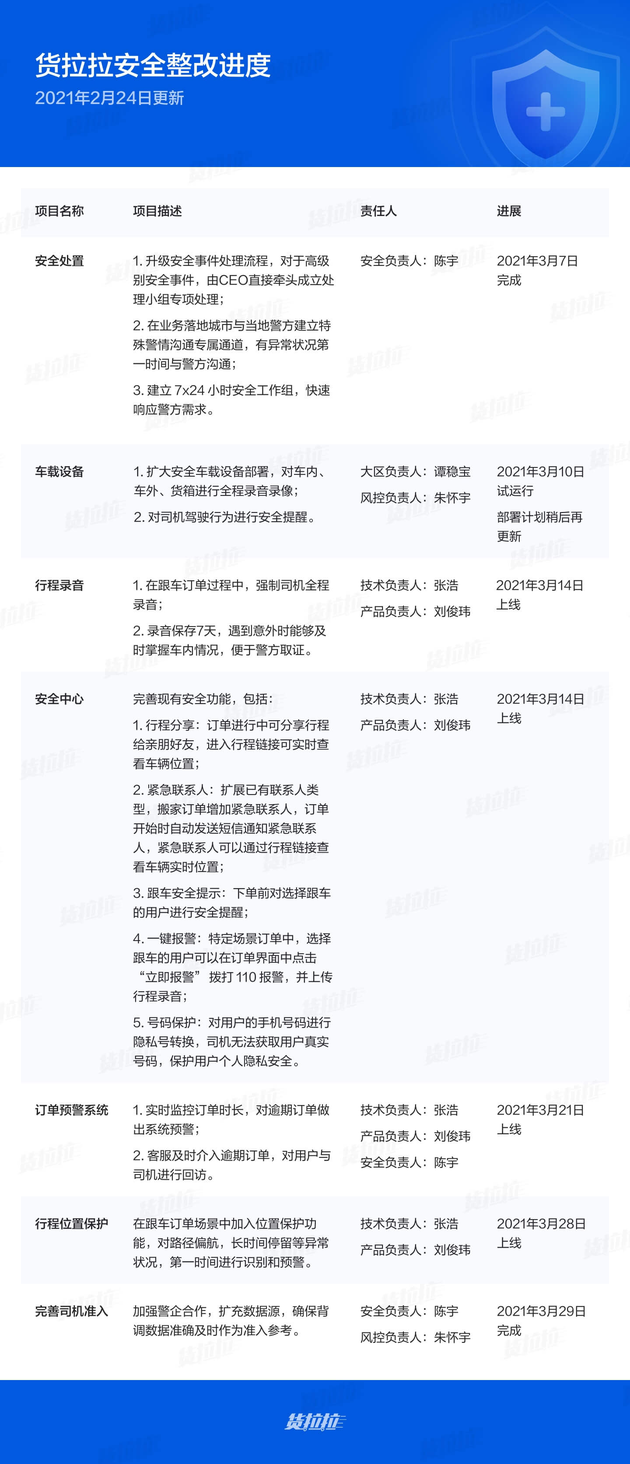 货拉拉公布整改措施：将上线强制全程录音功能