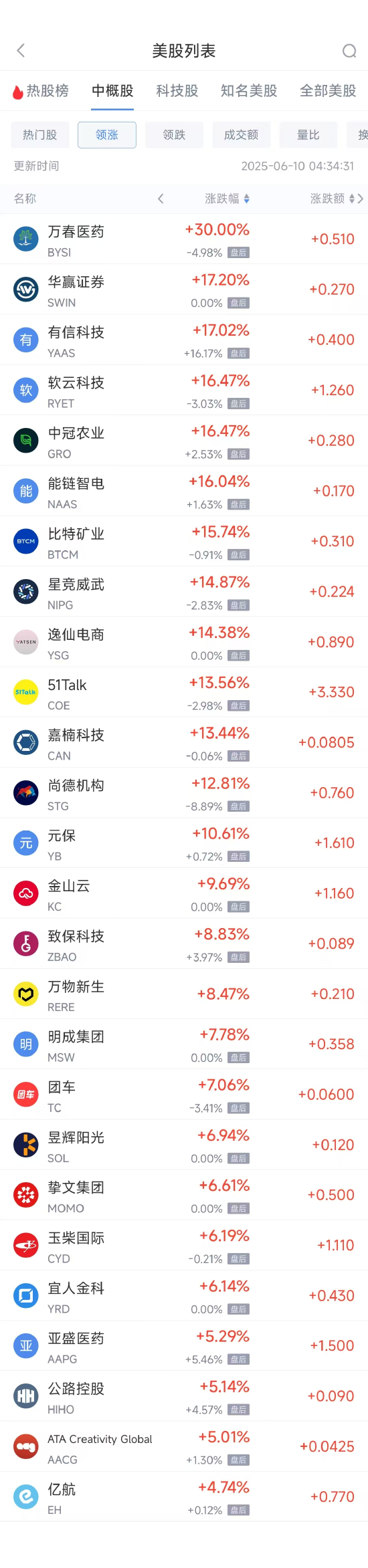周一热门中概股普涨 台积电涨0.87%,阿里巴巴涨1.79% 第1张 周一热门中概股普涨 台积电涨0.87%,阿里巴巴涨1.79% 第1张