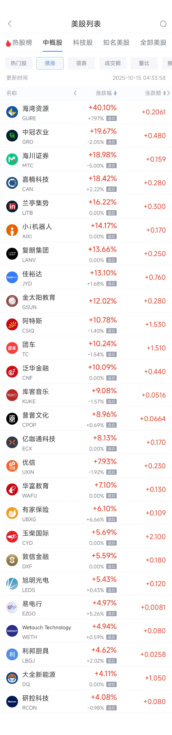 周二热门中概普跌，台积电跌2.29%，阿里巴巴跌2.37%