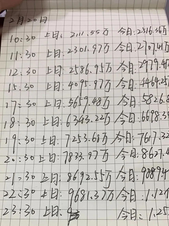图源:东方IC
