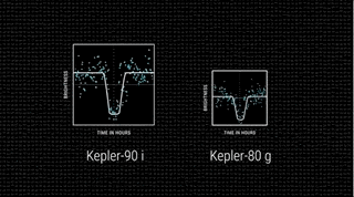 使用 1.5 万个标记的开普勒太空望远镜信号对机器学习模型进行训练，发现了 2 颗此前研究遗漏的行星