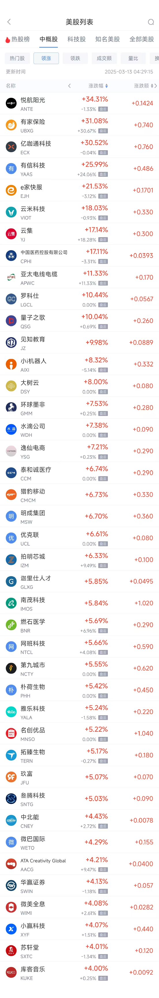 周三热门中概股涨跌不一 台积电涨3.63%,小鹏汽车跌6.11%