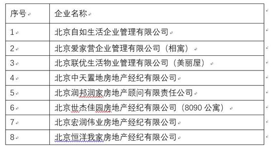 北京首批纳入押金托管住房租赁企业名单公布：包括自如等8家