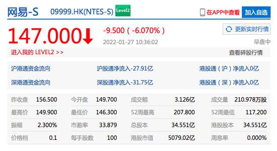 警告!|恒生科技指数跌幅扩大至4% 哔哩哔哩港股大跌超10%