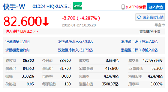 警告!|恒生科技指数跌幅扩大至4% 哔哩哔哩港股大跌超10%