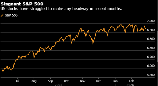 美元询价飙升 交易员严阵以待迎接战争冲击波