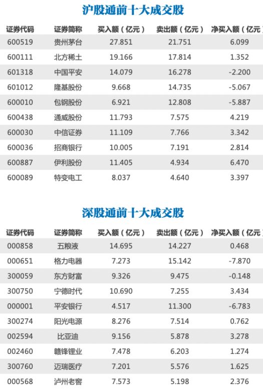 两市成交1.7万亿创年内新高！聪明钱买了啥？成本是多少？北向掘金帮你看透主力老底，买前看一看，心里踏实