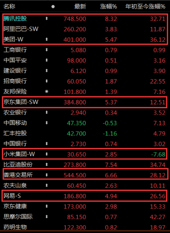 来源：东方财富choice