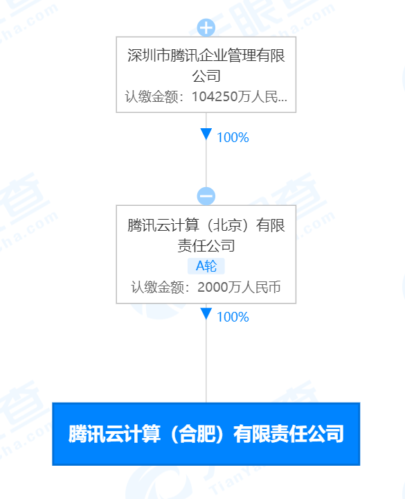 注册云计算公司要多少钱 注册云计算公司要多少钱