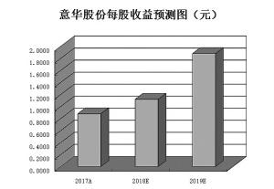 工信部批复5G试验频率使用许可 5G板块再度走高