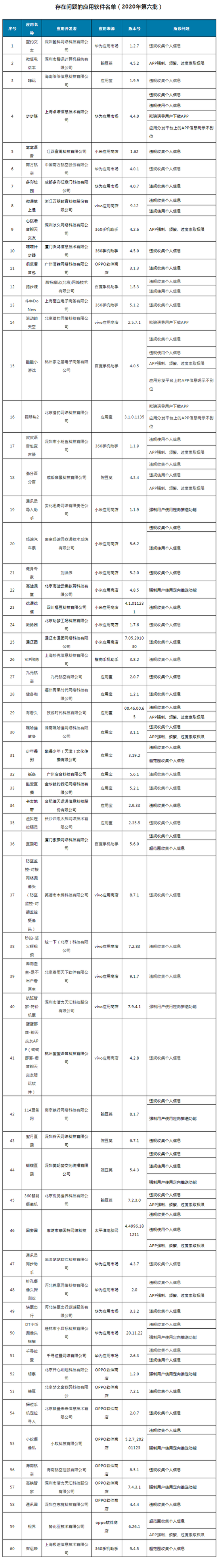 å·¥ä¿¡éƒ¨é€šæŠ¥60 å®¶ä¾µå®³ç