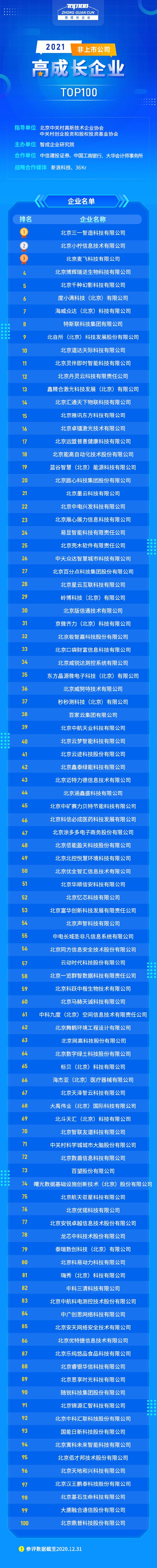 榜单发布 | 2021高成长企业TOP100：创新与治理，驱动成长韧性