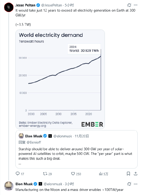 月球制造+质量投射器，马斯克瞄准每年100太瓦太空能源产能