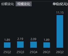 数据来源：wind