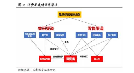 “国泰君安装配式装修行业深度研究：装配式装修引领的第二次变革