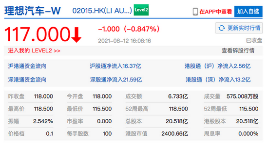 理想汽车在港上市首日收盘微跌0.85%，市值为2400亿港元