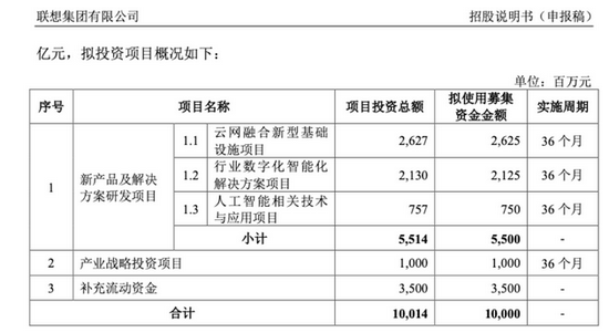 联想拟募资百亿元：转型阵痛过后能成新IT“龙头”？