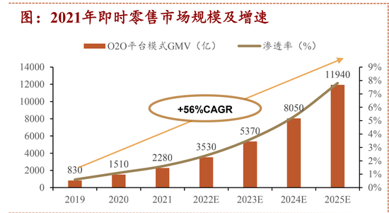 图片来源：招商证券研报