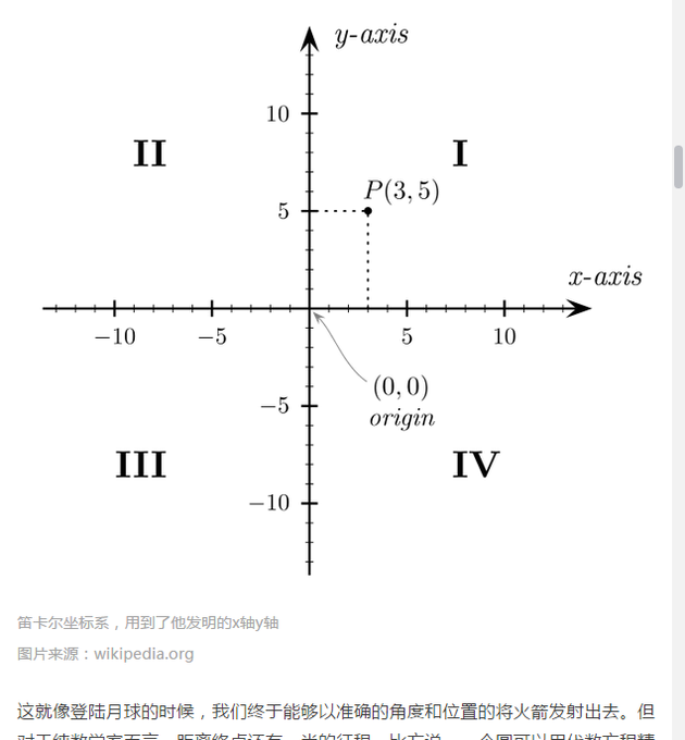 笛卡尔坐标系，用到了他发明的x轴y轴 图片来源：wikipedia.org