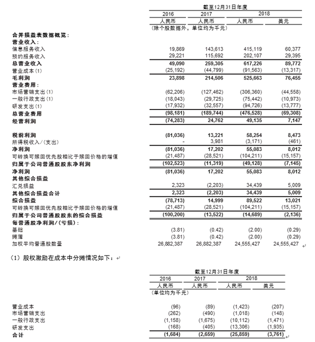 新氧科技财务数据概览