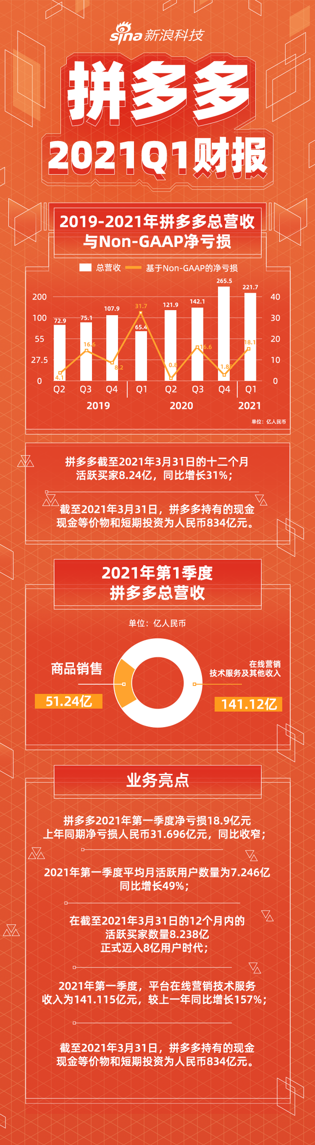https://n.sinaimg.cn/tech/transform/515/w630h2285/20210526/e840-kqpyffz8889382.png