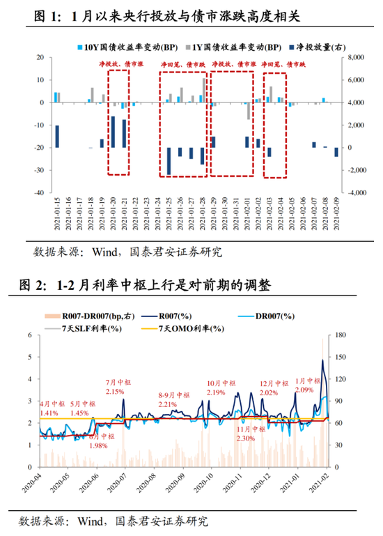 国泰君安：四季度货政报告的五个关注点