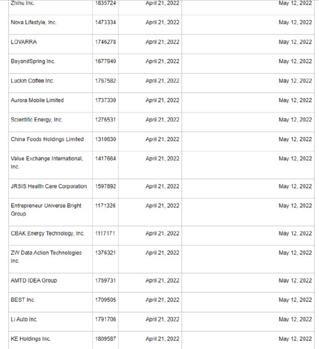  Continue to suppress Chinese concept stocks! American SEC added 17 companies including Ideal Auto to the "pre delisting list"