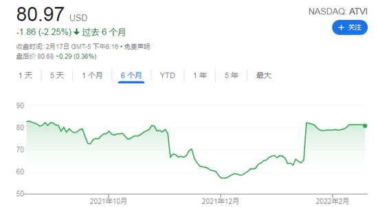 动视暴雪过去六个月股价走势