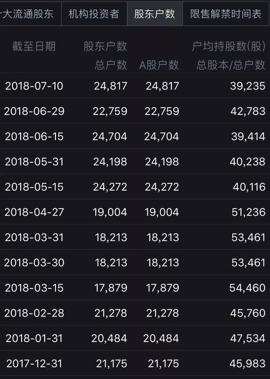 st长生:ST长生竟然被基金下调估值为0 2.5万投资者怎么办?