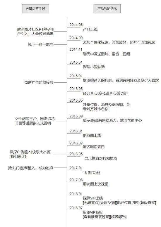 骗局：我在探探上24小时内遇到的25个骗子