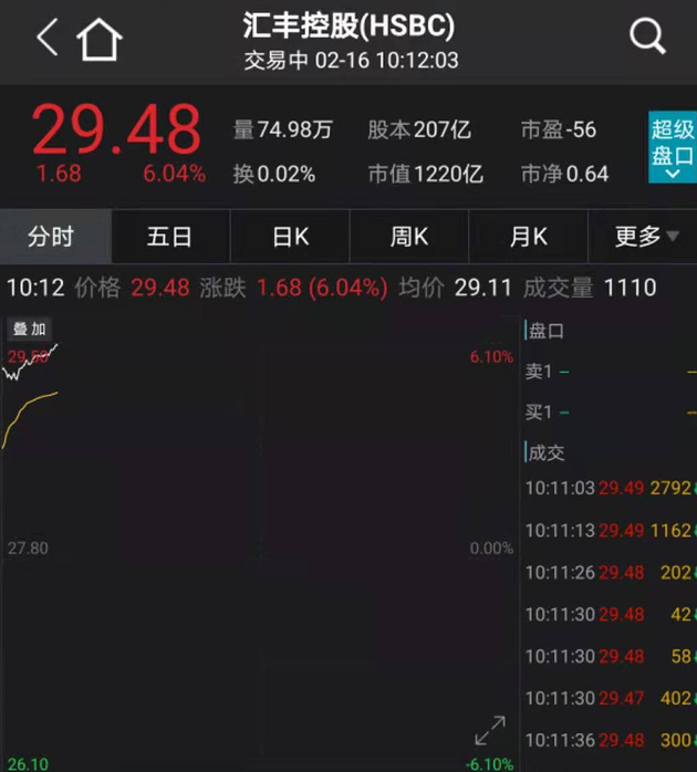 中国基金报|高瓴又火了：重仓股拼多多暴涨 京东物流、抖音传来上市大消息