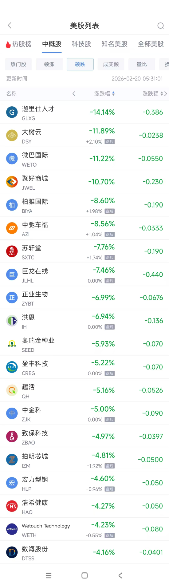 《王者荣耀点赞技巧:如何轻松获得超高人气?》