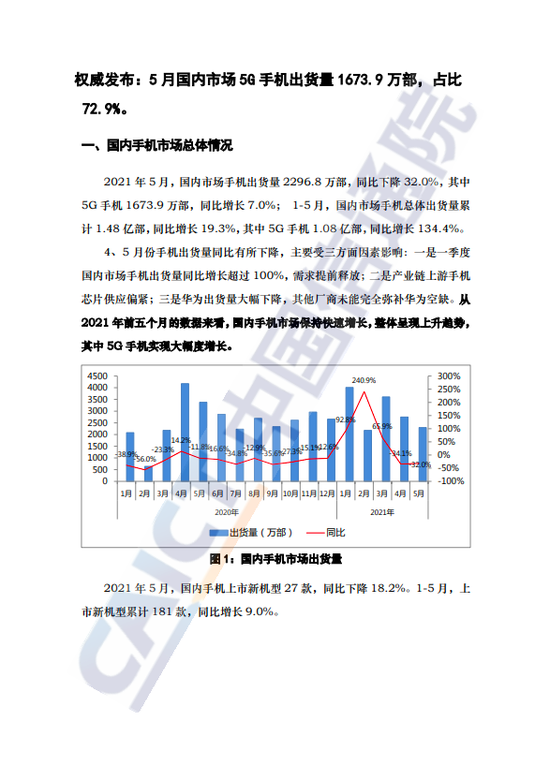 中国信通院：国内5月手机出货量同比下降32%至2300万部