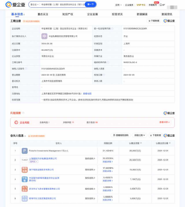 保时捷中金私募等于上海成立创投合伙企业