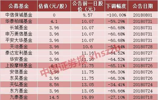 st长生:ST长生竟然被基金下调估值为0 2.5万投资者怎么办?