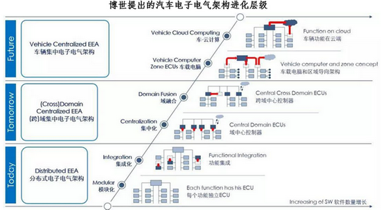 |你有没有思考过，特斯拉为什么先进？